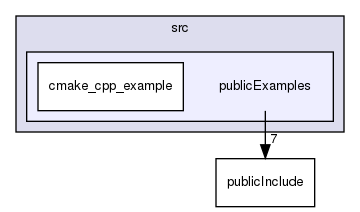 src/publicExamples
