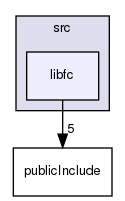src/libfc