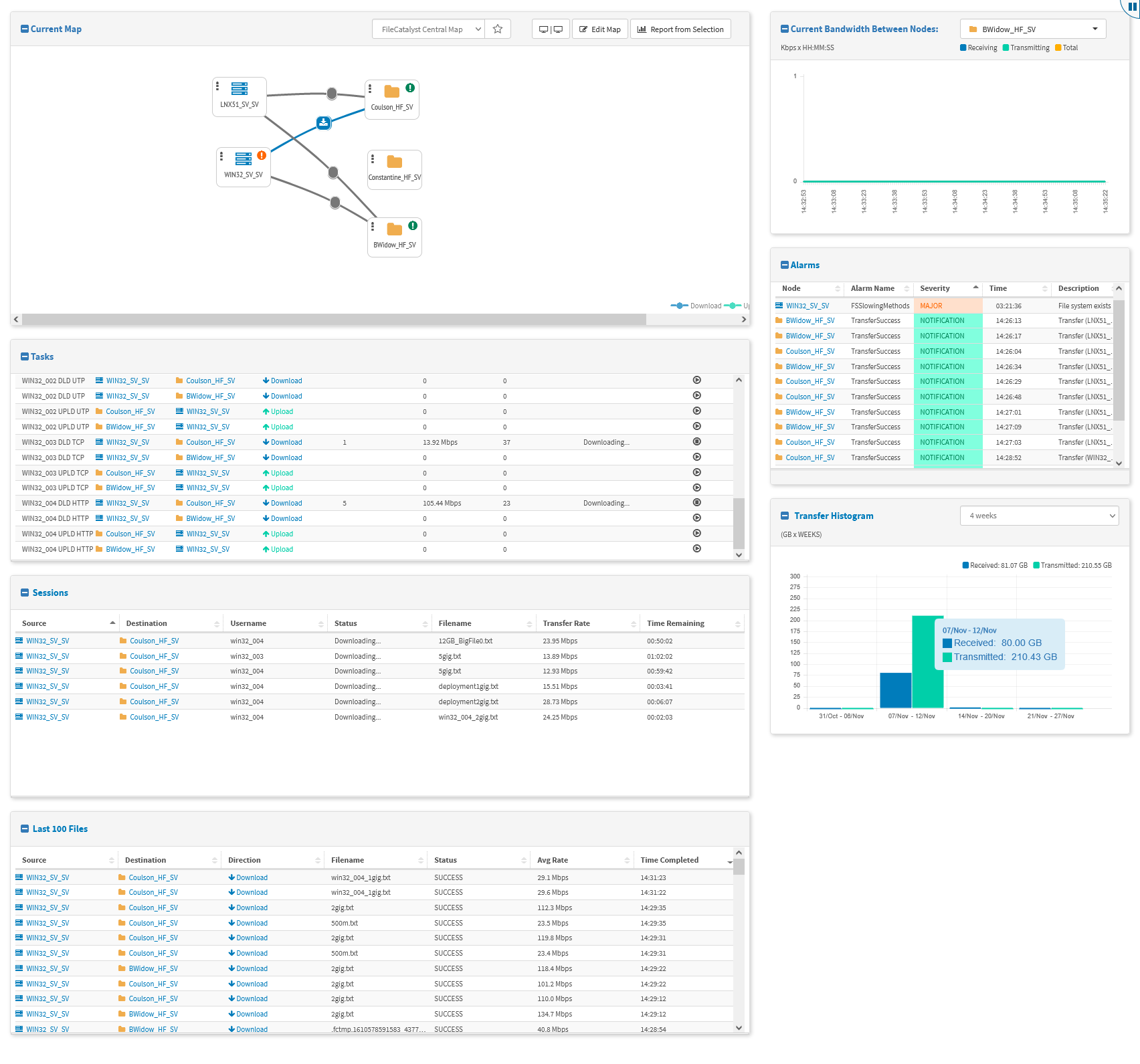 FileCatalyst Central Map and Data