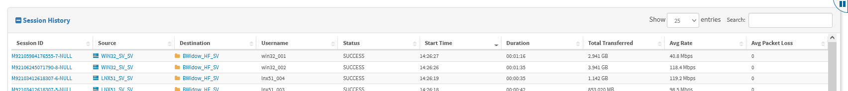 FileCatalyst Central Session Overview View