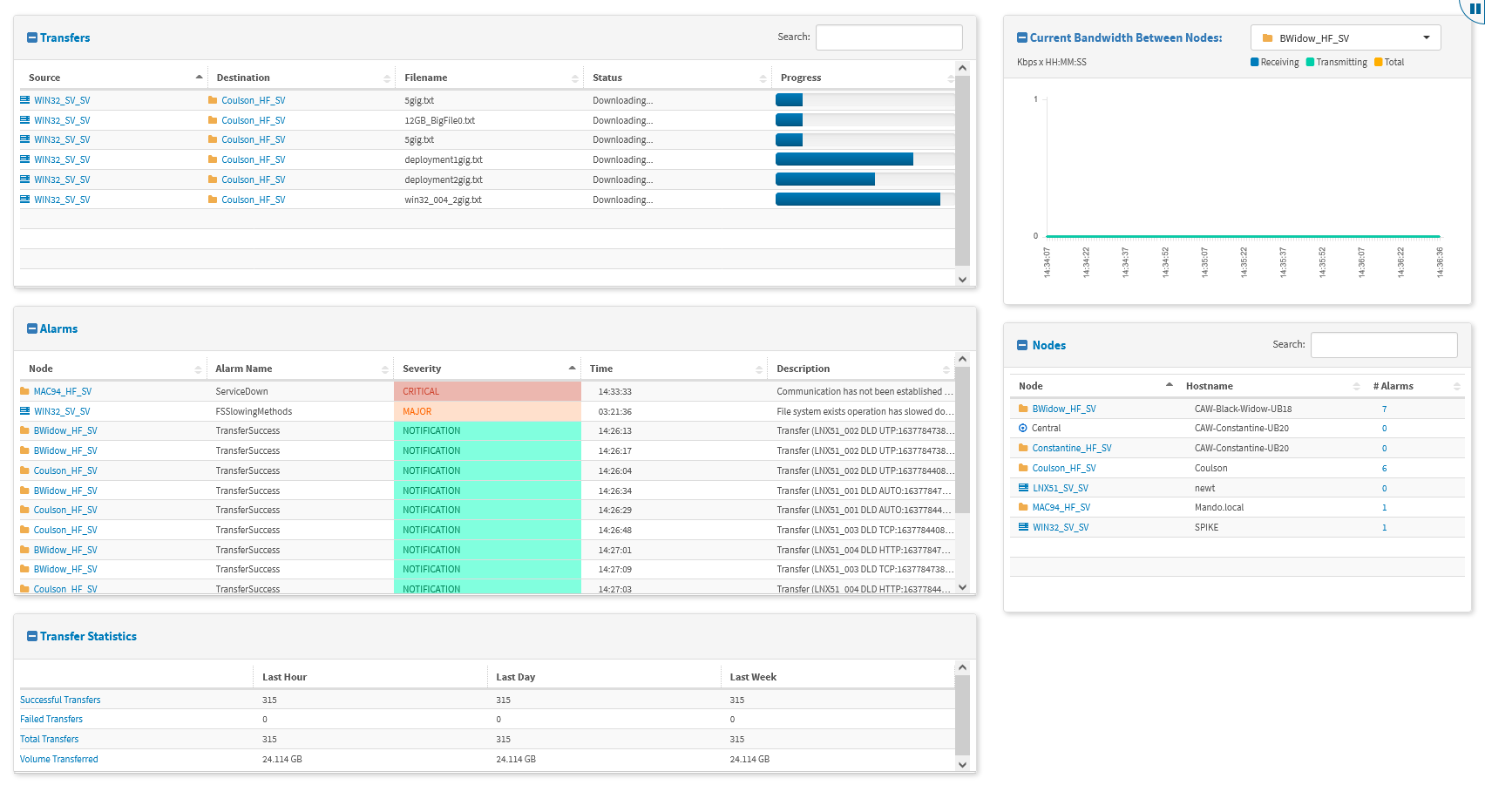 FileCatalyst Central Home Screenshot