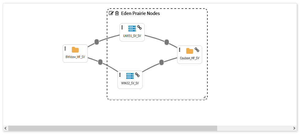 FileCatalyst Central Map and Data, rendering the organizers