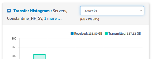 FileCatalyst Multi Selection histogram