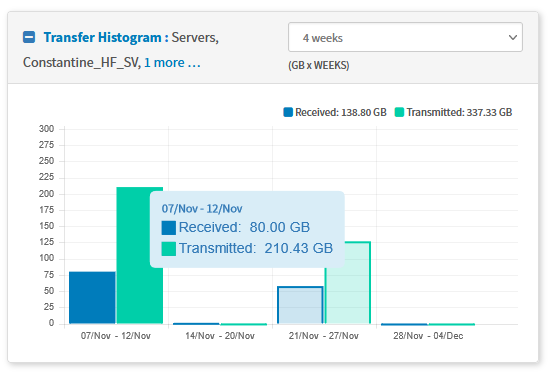 FileCatalyst Map and Data Histogram